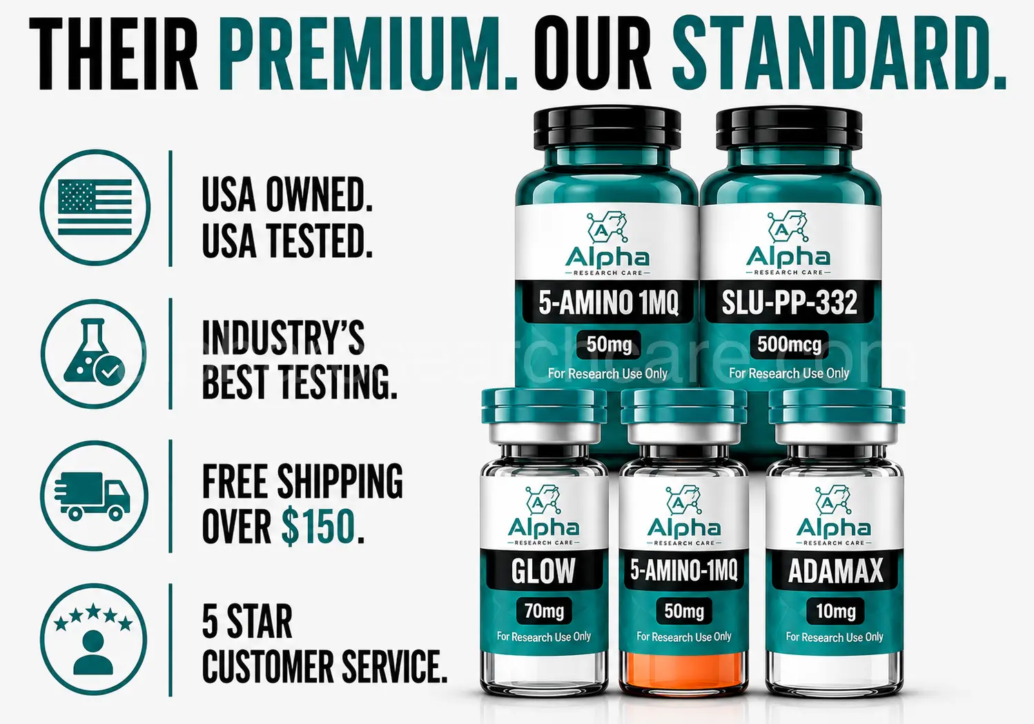 Alpha Research Care